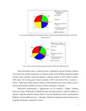 Verslo plėtros Lietuvoje ir Europos Sąjungoje analizė ir perspektyvos 7 puslapis