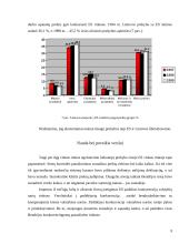Verslo plėtros Lietuvoje ir Europos Sąjungoje analizė ir perspektyvos 9 puslapis