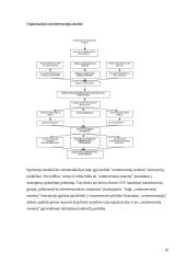 Verslo socialinė ir moralinė atsakomybė 19 puslapis