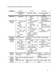 Verslo socialinė ir moralinė atsakomybė 10 puslapis