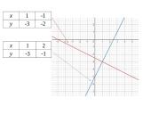 Dviejų lygčių su dviem nežinomaisiais sistemos 9 puslapis