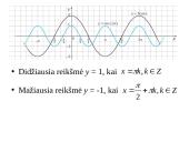 Kosinuso funkcija 11 puslapis