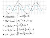 Kosinuso funkcija 10 puslapis