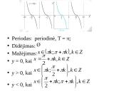 Kotangento funkcija 6 puslapis