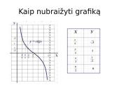 Kotangento funkcija 8 puslapis