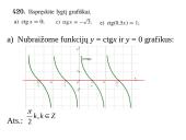 Kotangento funkcija 9 puslapis