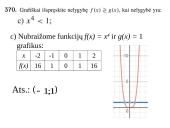 Laipsninė funkcija 16 puslapis