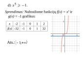 Laipsninė funkcija 17 puslapis
