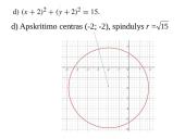Lygtis su dviem nežinomaisiais 4 puslapis