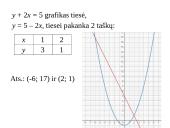 Lygtis su dviem nežinomaisiais 7 puslapis