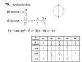 Lygtys su kosinusais (teorija) 13 puslapis