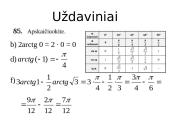 Lygtys su tangentais 7 puslapis