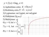 Logaritminė funkcija (teorija) 11 puslapis