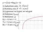 Logaritminė funkcija (teorija) 12 puslapis