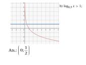 Logaritminė funkcija (teorija) 18 puslapis