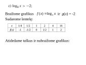 Logaritminė funkcija (teorija) 19 puslapis