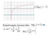 Logaritminė funkcija (teorija) 20 puslapis