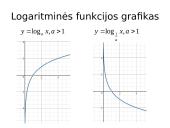 Logaritminė funkcija (teorija) 3 puslapis