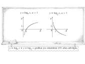 Logaritminė funkcija (teorija) 7 puslapis