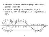 Sinuso funkcija 3 puslapis