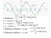 Sinuso funkcija 10 puslapis