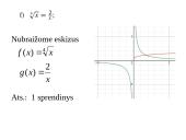 Šaknies funkcijos 16 puslapis