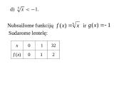 Šaknies funkcijos 20 puslapis