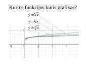 Šaknies funkcijos 5 puslapis
