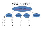 J. Biliūnas ,,Ubagas” 4 puslapis