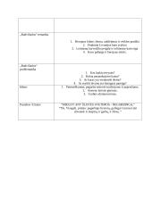 Lietuvos ir tėvynės gynėjo mitas J. Radvano herojiniame epe „Radviliada“ 3 puslapis