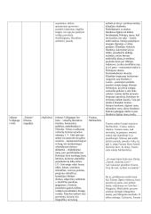 Lietuvių kalbos autorių konspektai 2 puslapis