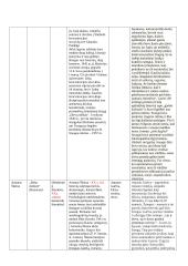 Lietuvių kalbos autorių konspektai 12 puslapis