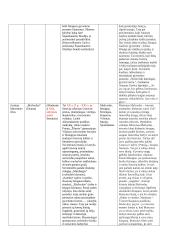 Lietuvių kalbos autorių konspektai 13 puslapis