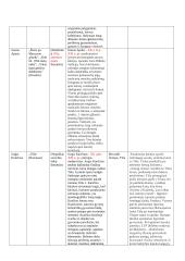Lietuvių kalbos autorių konspektai 15 puslapis