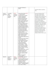 Lietuvių kalbos autorių konspektai 3 puslapis