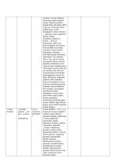 Lietuvių kalbos autorių konspektai 4 puslapis