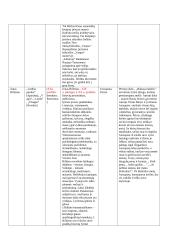 Lietuvių kalbos autorių konspektai 5 puslapis