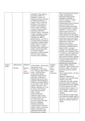 Lietuvių kalbos autorių konspektai 7 puslapis