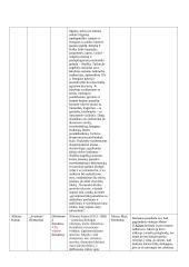 Lietuvių kalbos autorių konspektai 8 puslapis