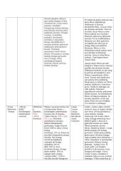 Lietuvių kalbos autorių konspektai 9 puslapis