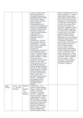 Lietuvių kalbos autorių konspektai 10 puslapis