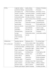 Odė jaunystei teksto suvokimas 3 puslapis