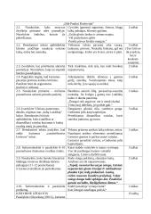 Odė Pauliui Kozlovijui