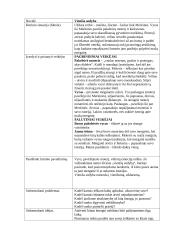 Novelė Vieniša sodyba kūrinio situacija (fabula)