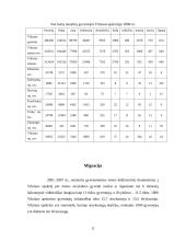 Vilniaus apskrities demografinė analizė 11 puslapis
