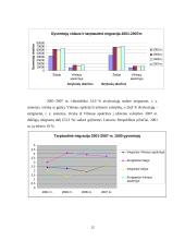 Vilniaus apskrities demografinė analizė 12 puslapis