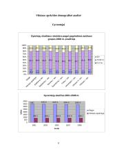 Vilniaus apskrities demografinė analizė 8 puslapis