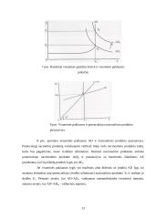 Visuminė paklausa ir pasiūla. Klasikinė pusiausvyra 13 puslapis