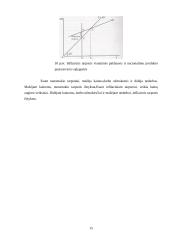 Visuminė paklausa ir pasiūla. Klasikinė pusiausvyra 15 puslapis