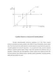 Visuminės paklausos ir pasiūlos modeliai bei klasikinė pusiausvyra 12 puslapis